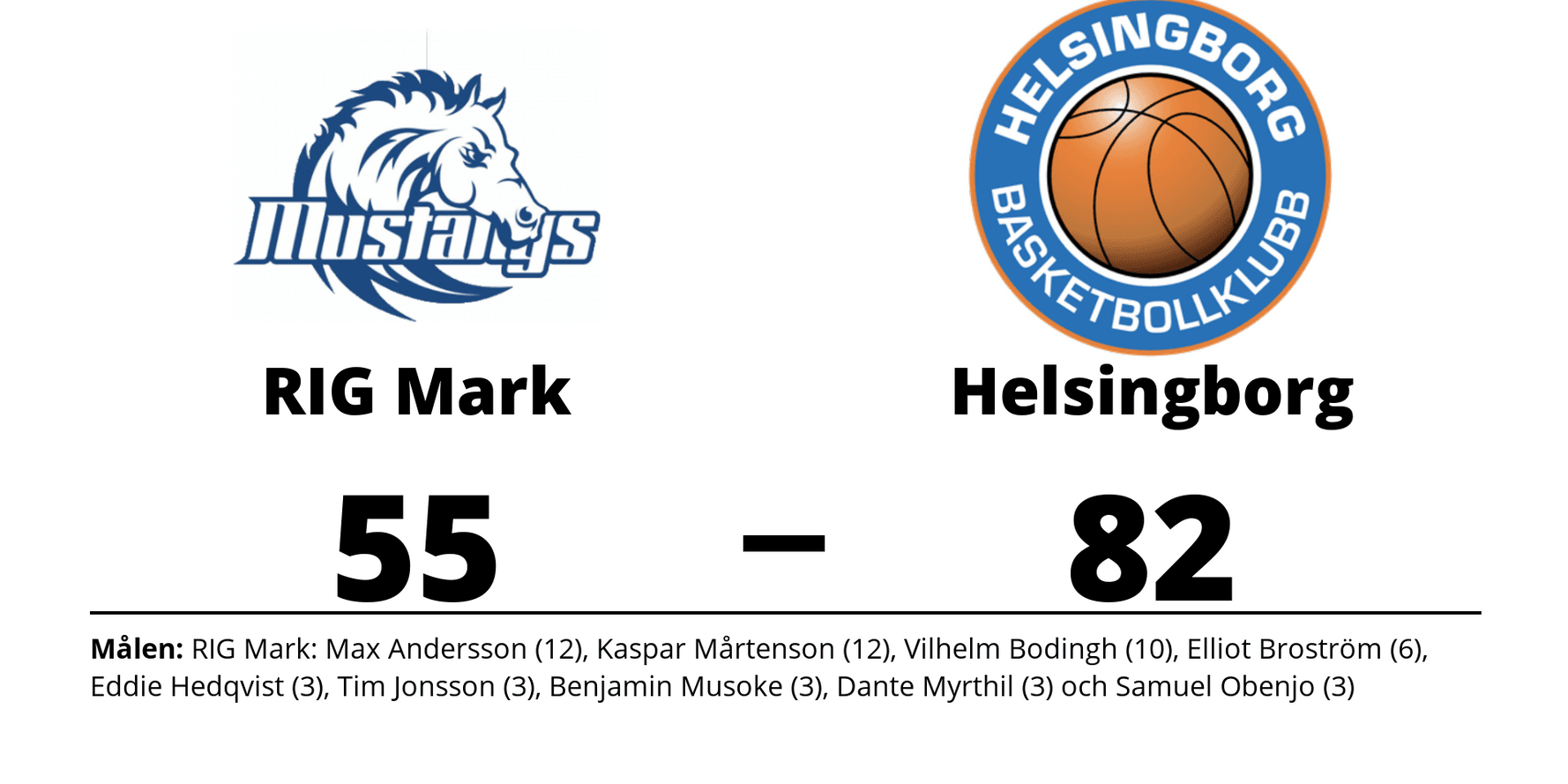 RIG Mark förlorade mot Helsingborgs BBK