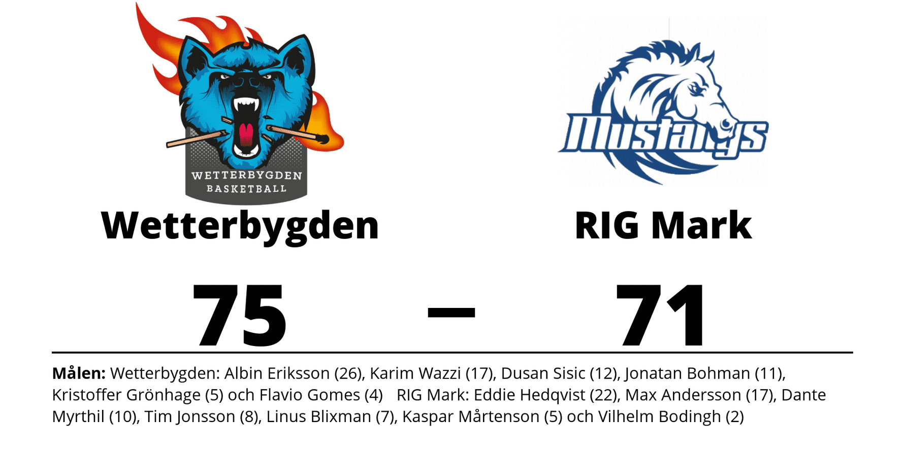 Wetterbygden Stars vann mot RIG Mark