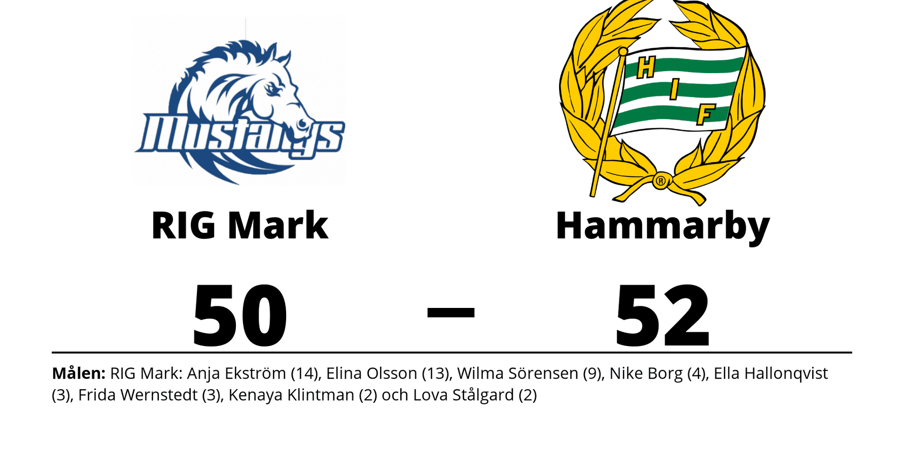 RIG Mark förlorade mot Hammarby Basket