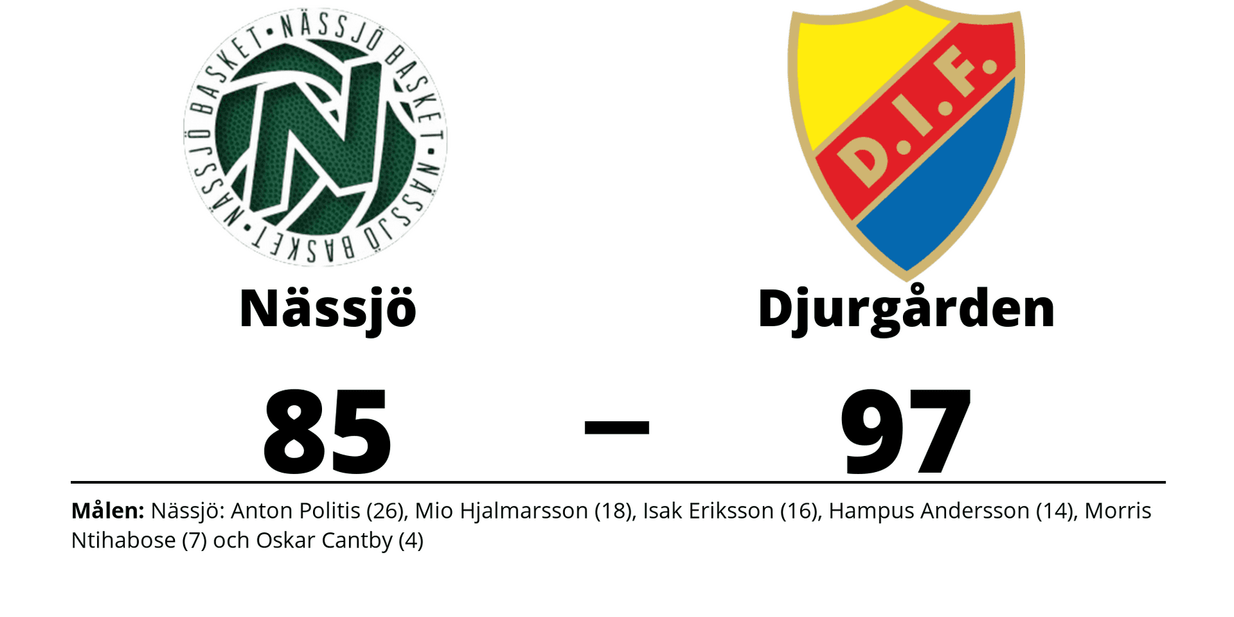 Nässjö Basket förlorade mot Djurgården Basket