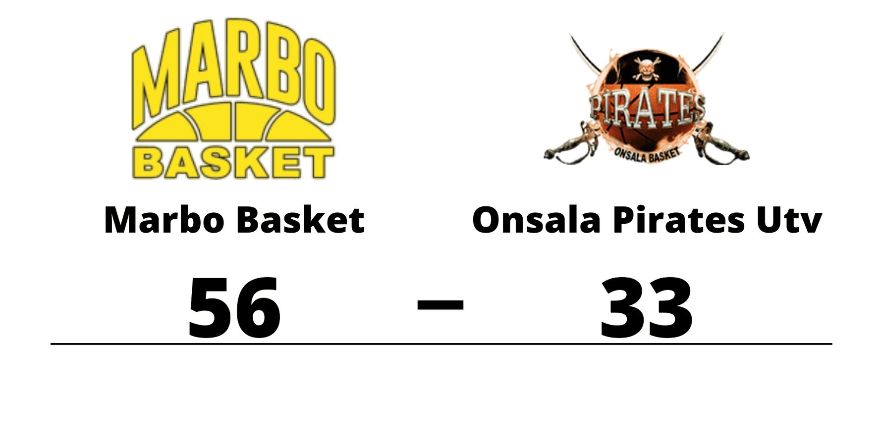 Marbo Basket vann mot Onsala Pirates BBK